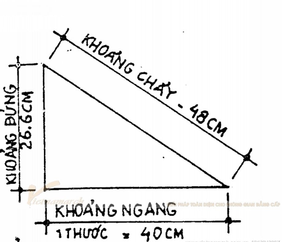 thước tầm từ đường